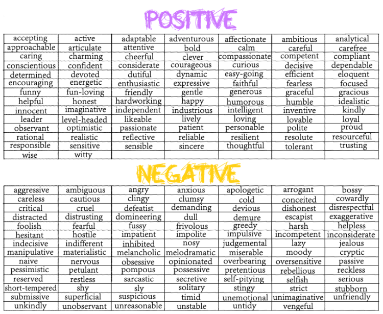 Characteristics positive list traits of 50 Positive